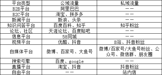 1.png 私域流量和公域流量的區別